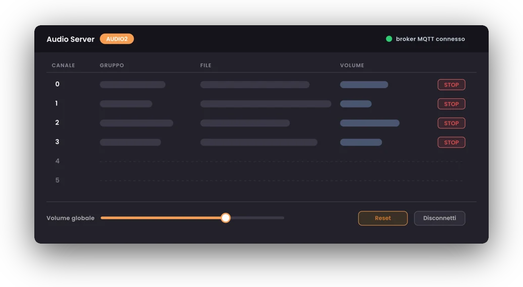 Schema dell interfaccia di Audio Server con i sei canali e il controllo MQTT