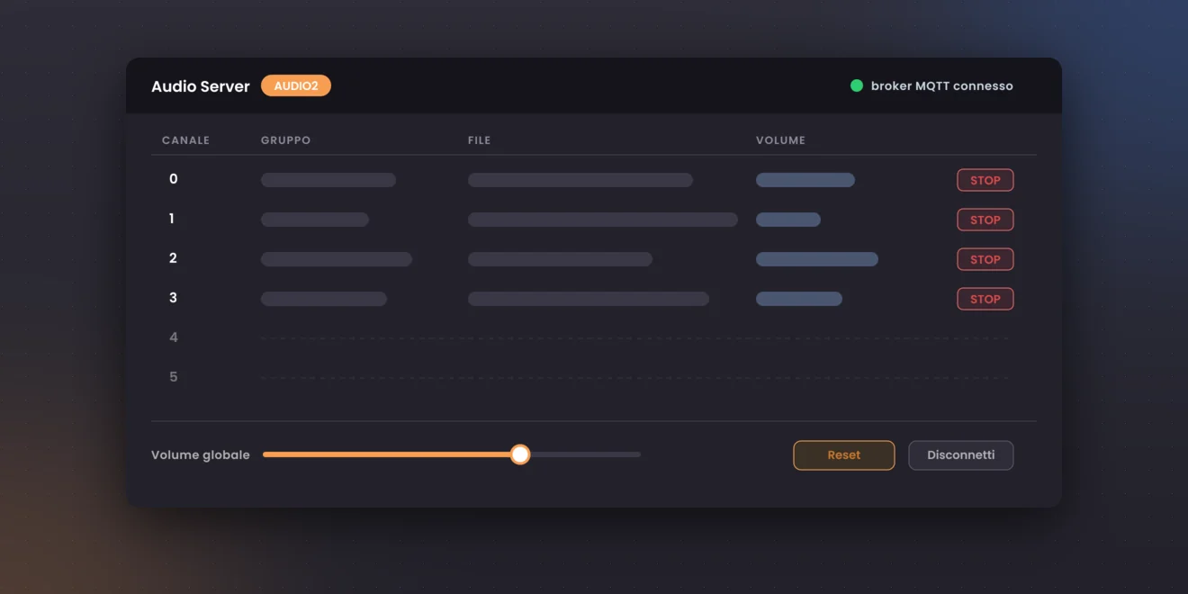 Schema dell interfaccia di Audio Server con i sei canali audio e il controllo via MQTT