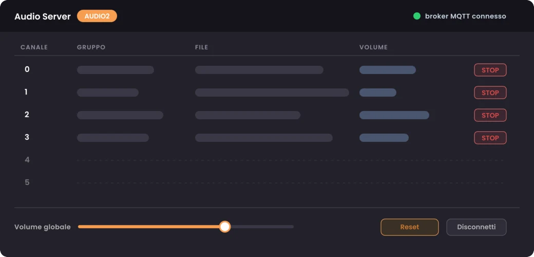 Schema dell interfaccia di Audio Server: tabella dei sei canali, volume globale e stato del broker MQTT