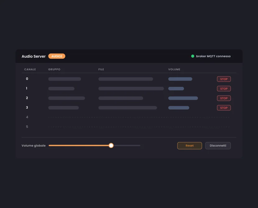 Schema dell interfaccia di Audio Server