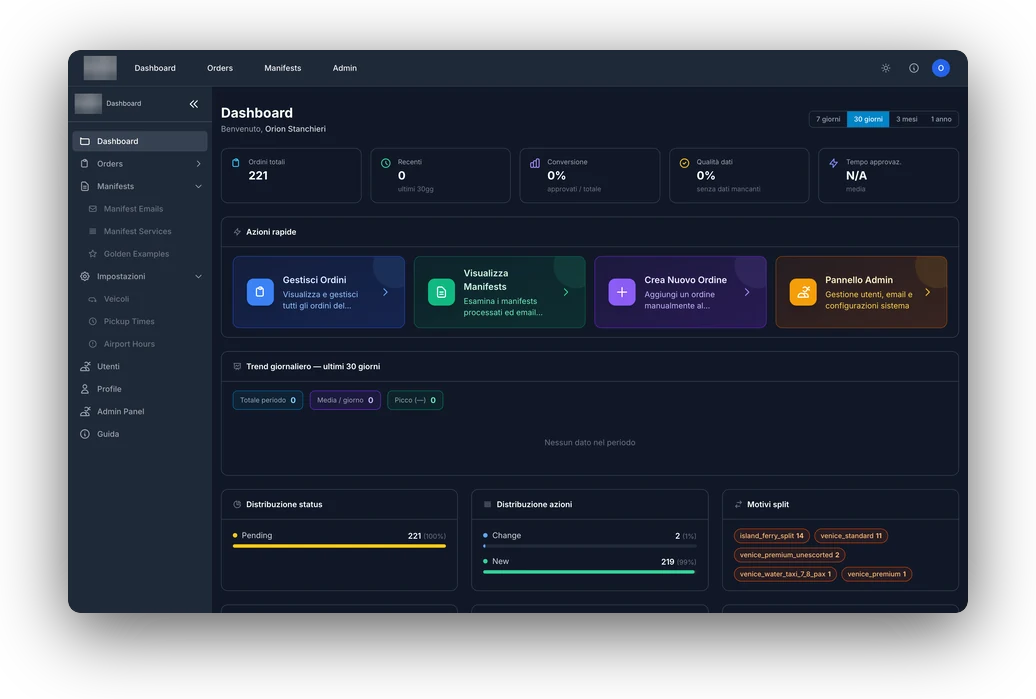 Dashboard di Manifest AI con ordini, conversione e qualita dei dati