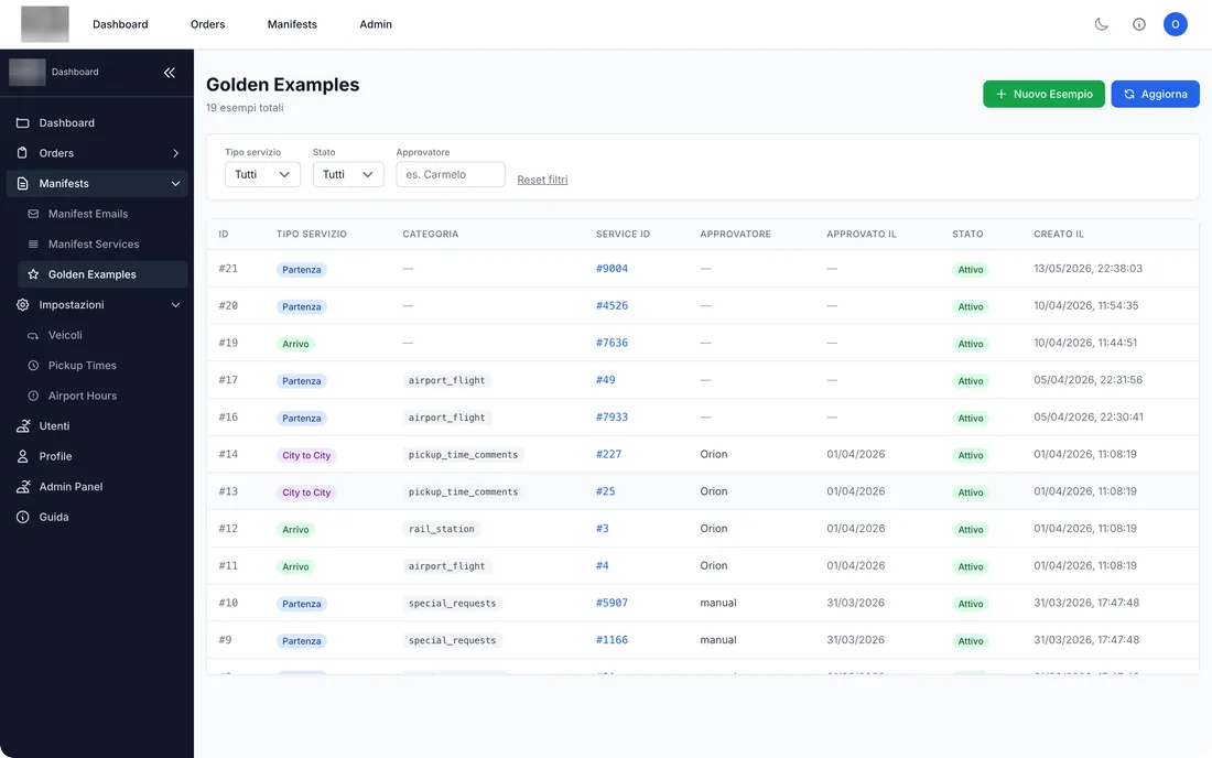 Dataset di esempi verificati usato per misurare l accuratezza dell estrazione