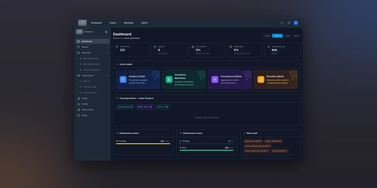 Dashboard di Manifest AI in modalita scura con i KPI degli ordini di trasferimento