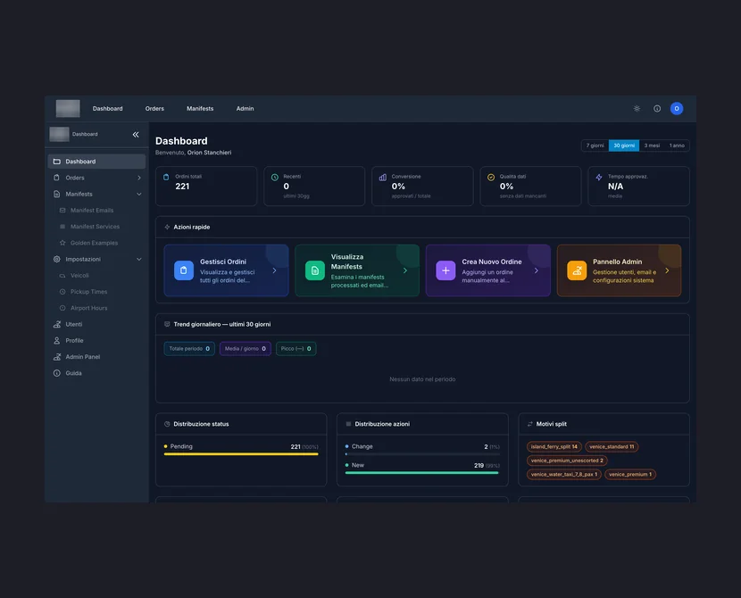 Manifest AI, piattaforma di estrazione ordini da email di manifest